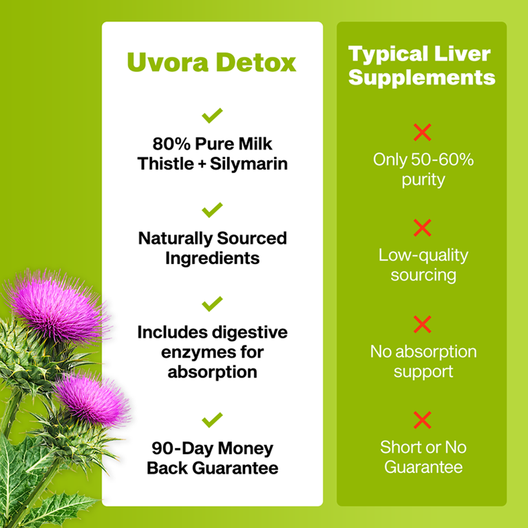 Uvora | Milk Thistle Detox